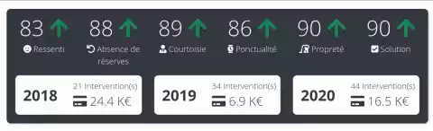 Société Générale, Banque Populaire