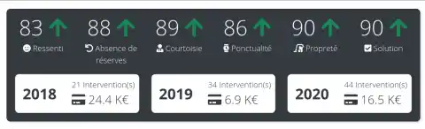 Société Générale, Banque Populaire